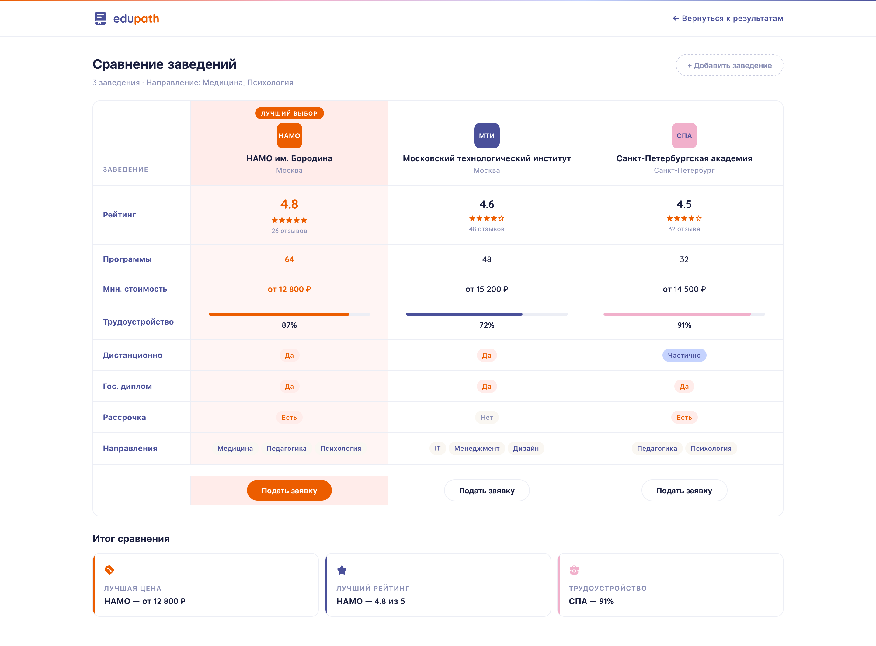 Program comparison